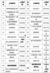 广东今日关注爆料热线,揭秘爆料热线背后的故事  第3张